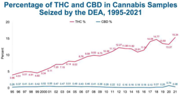 thc.cbd.2024